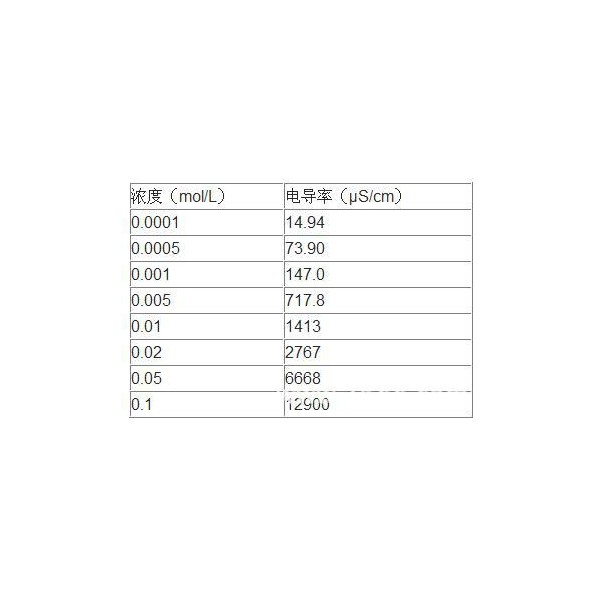 平板电脑与螺纹钢与采样器与山东青岛雷诺机电有关吗