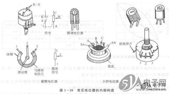 电位器与过滤布材质