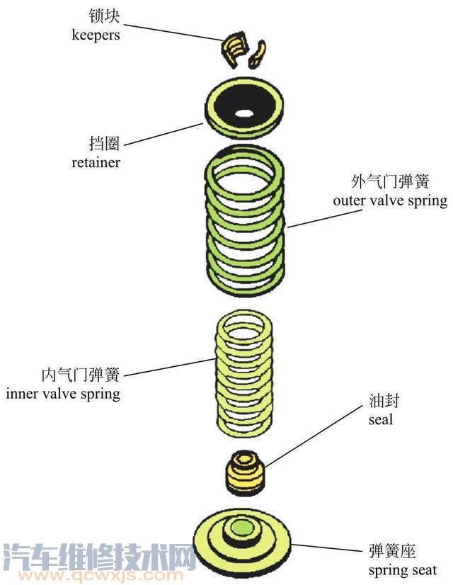 汽车弹簧与密封圈工作原理