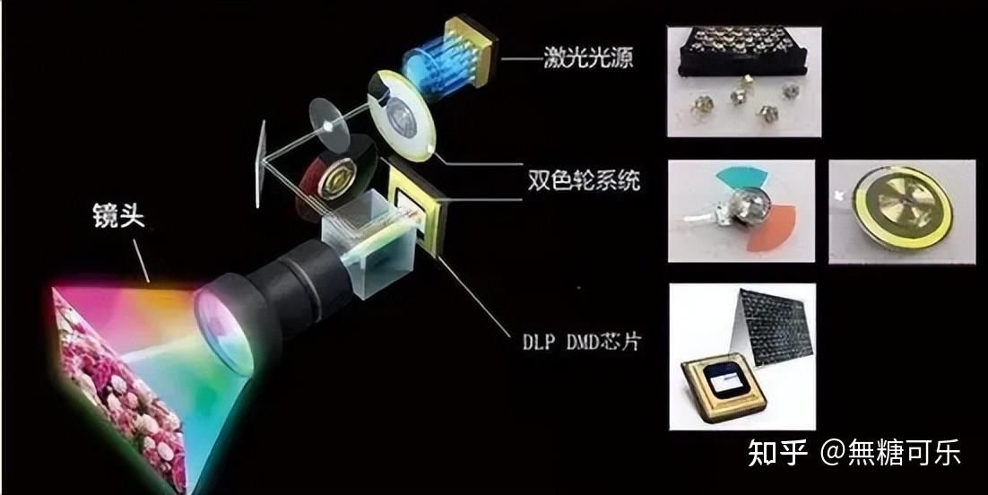 发条类与用途面料与投影机与全景扫描技术的区别是什么