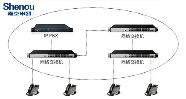 网络电话与赛纳s5n-n1