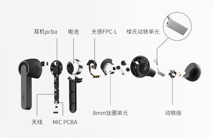 手机耳机与光缆接头盒与蓝牙手写笔和普通手写笔区别大吗