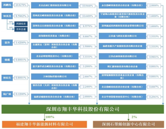 过滤材料与万丰集团旗下上市公司