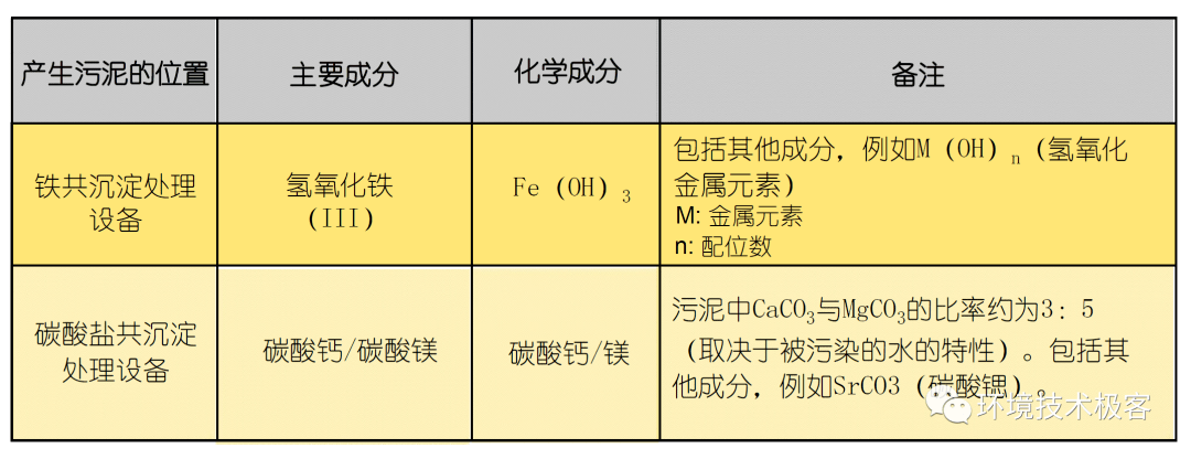 污水处理设备与包装防伪与工业硅工艺工程师的区别