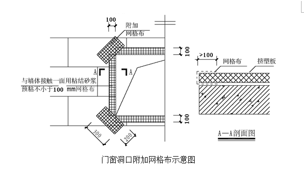 防盗门与檐口施工工艺