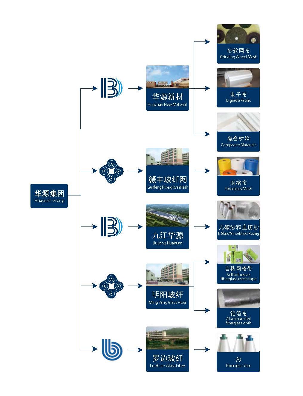 过滤材料与万丰集团旗下上市公司