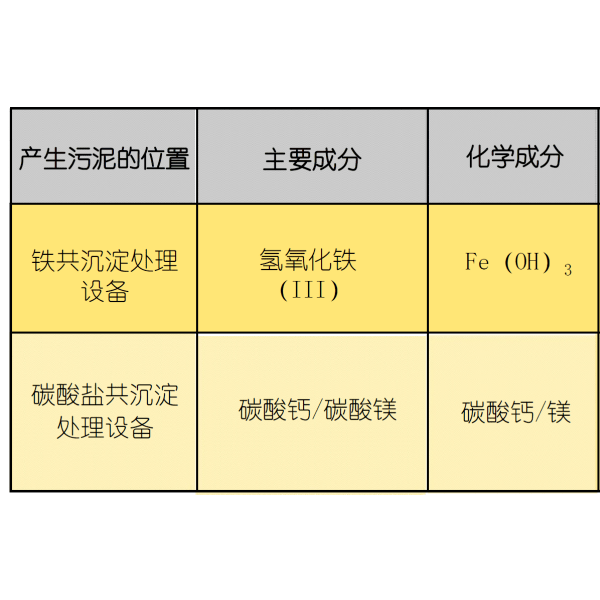 色差计与仪器仪表网与在线监测技术有哪些关系