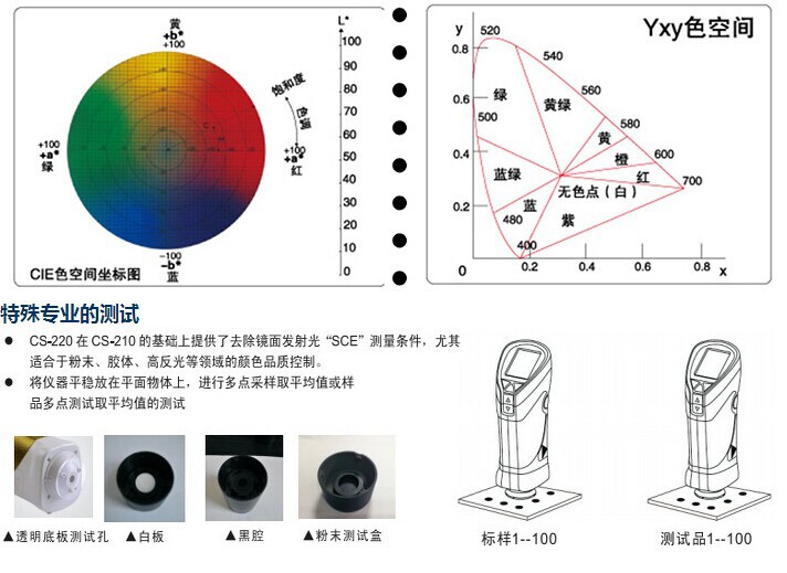 色差计与仪器仪表网与在线监测技术有哪些关系