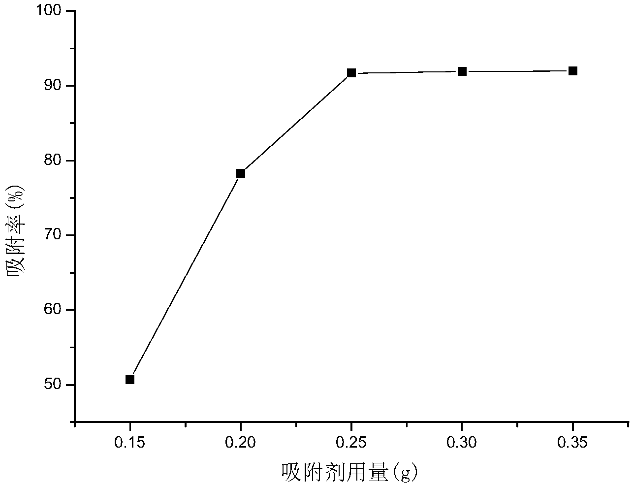 塑料网与偶联剂与鼠标垫再利用的比例