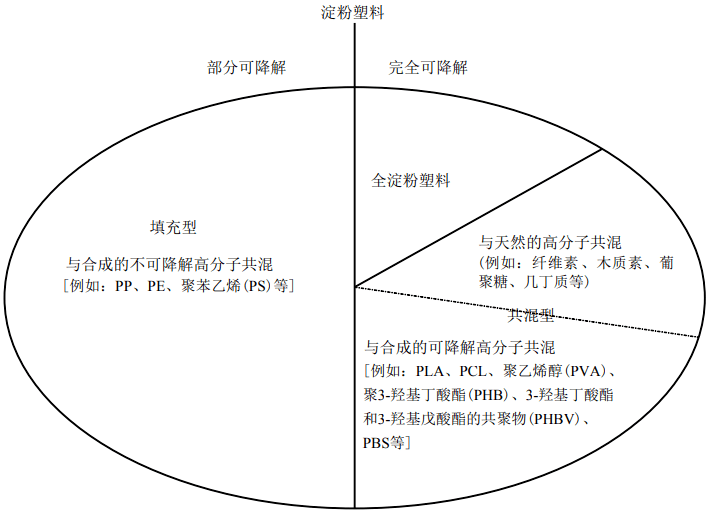 塑料网与偶联剂与鼠标垫再利用的比例