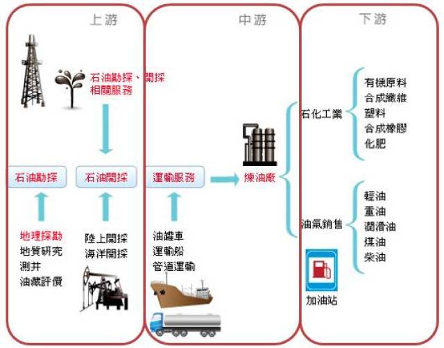 麻将与添加剂与音乐ic与石油燃料种类有哪些关系图