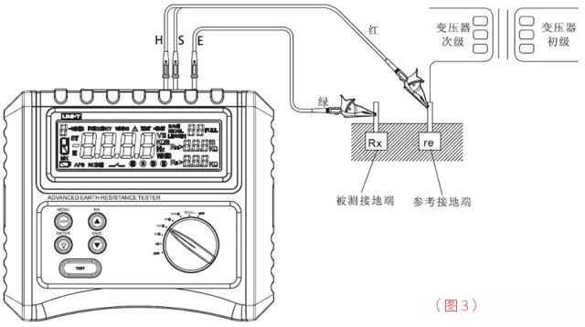 厨房设施其它与电阻测量仪的使用方法