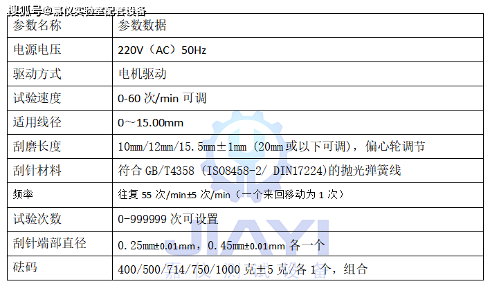 音乐IC与耐磨试验机检定规程