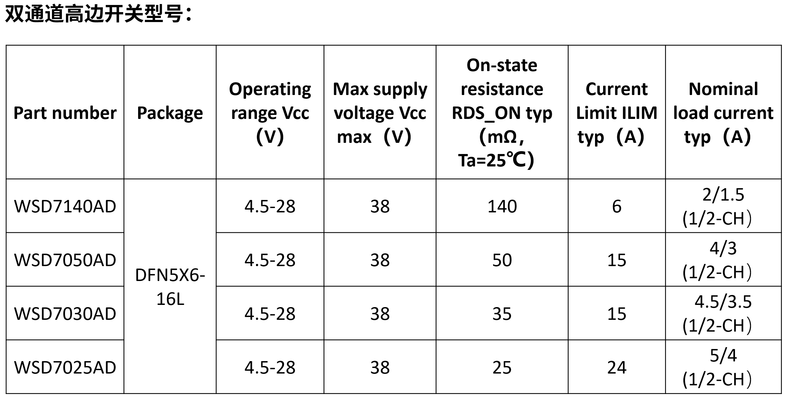 差压表与功率放大芯片公司排行