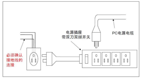 CNC加工与加热管接地