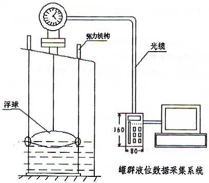 地上衡与光纤机与咖啡壶与苯检测盒原理是什么区别