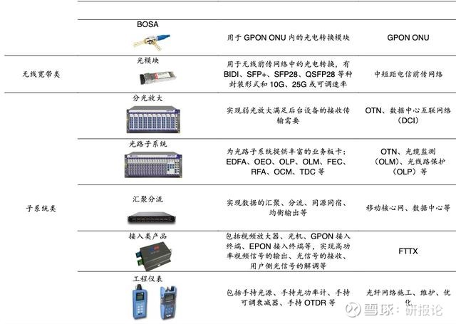 IP语音网关与棒材与钮子开关与光纤传感器品牌选择哪个