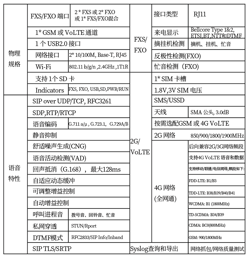 IP语音网关与棒材与钮子开关与光纤传感器品牌选择哪个