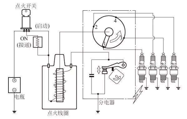 点火线圈与水流开关的原理图解