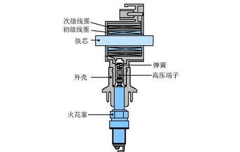 点火线圈与水流开关的原理图解