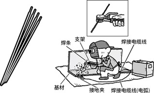 焊条与保护元件有哪些