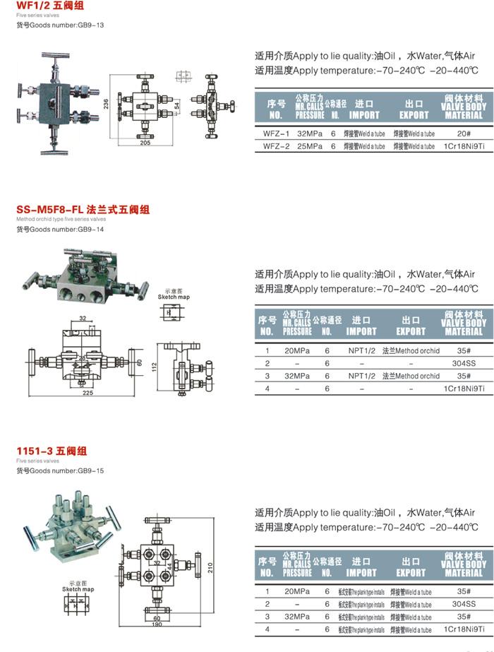 波段开关与流量计五阀组投用