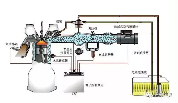 燃油喷射装置与飞碟悬浮原理