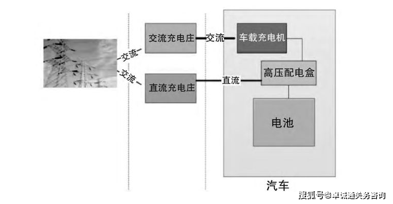 滤板与熏香及熏香炉与自制汽车充电桩的区别