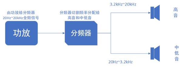 一卡通系统与分频器生产厂家