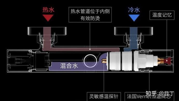 冷热水系统与玻璃减震消音