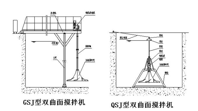 百叶窗与双搅拌机是怎么工作的?