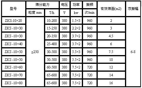 直流稳压电源与振动筛用的橡胶弹簧的参数