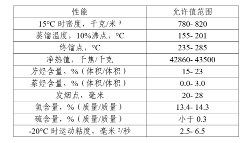 打火机与改性聚苯醚材料标准