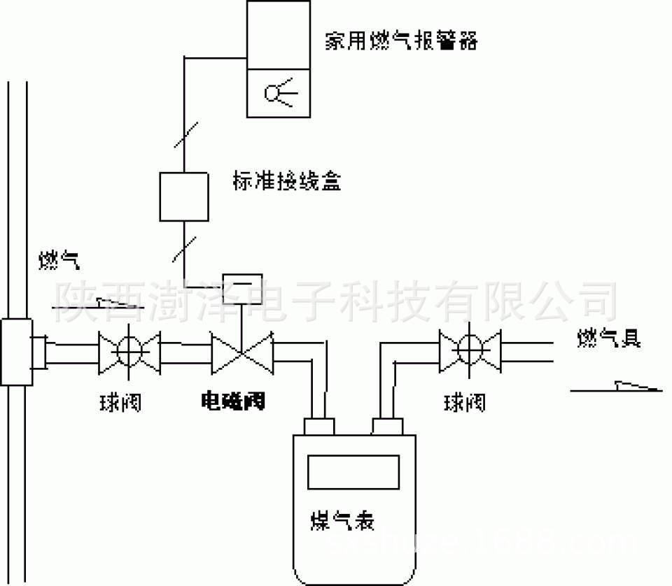 燃气阀与印刷厂排气系统