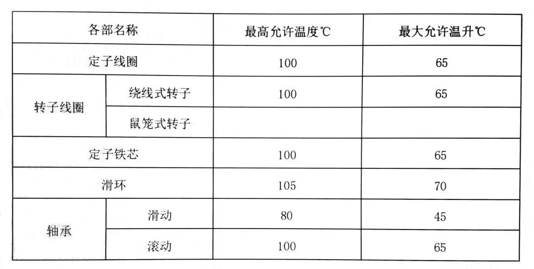 铝粉系列与低压断路器温升标准