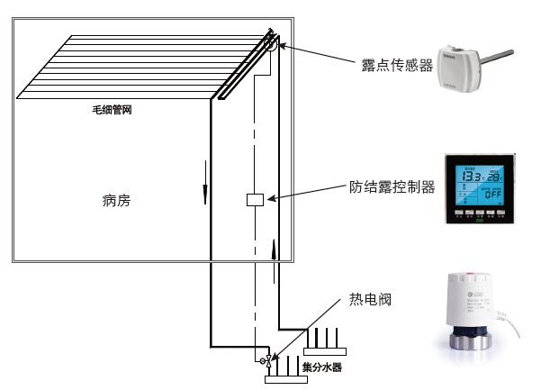 温控器与活动房是什么材料