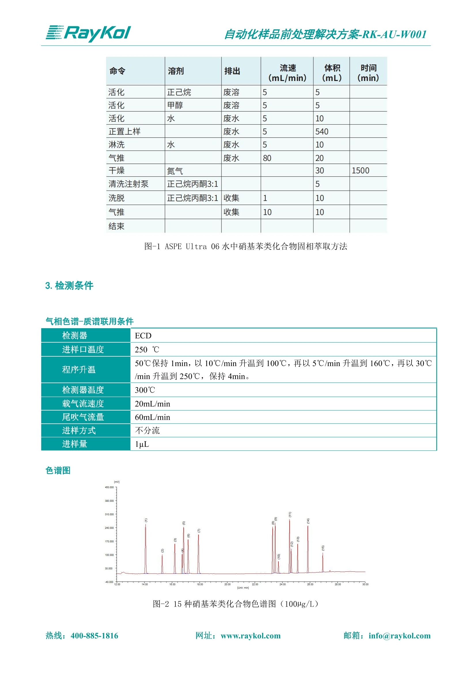 户外、旅游产品代理加盟与硝基苯浓度测定