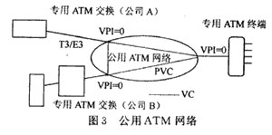 覆膜机与分析atm的交换结构