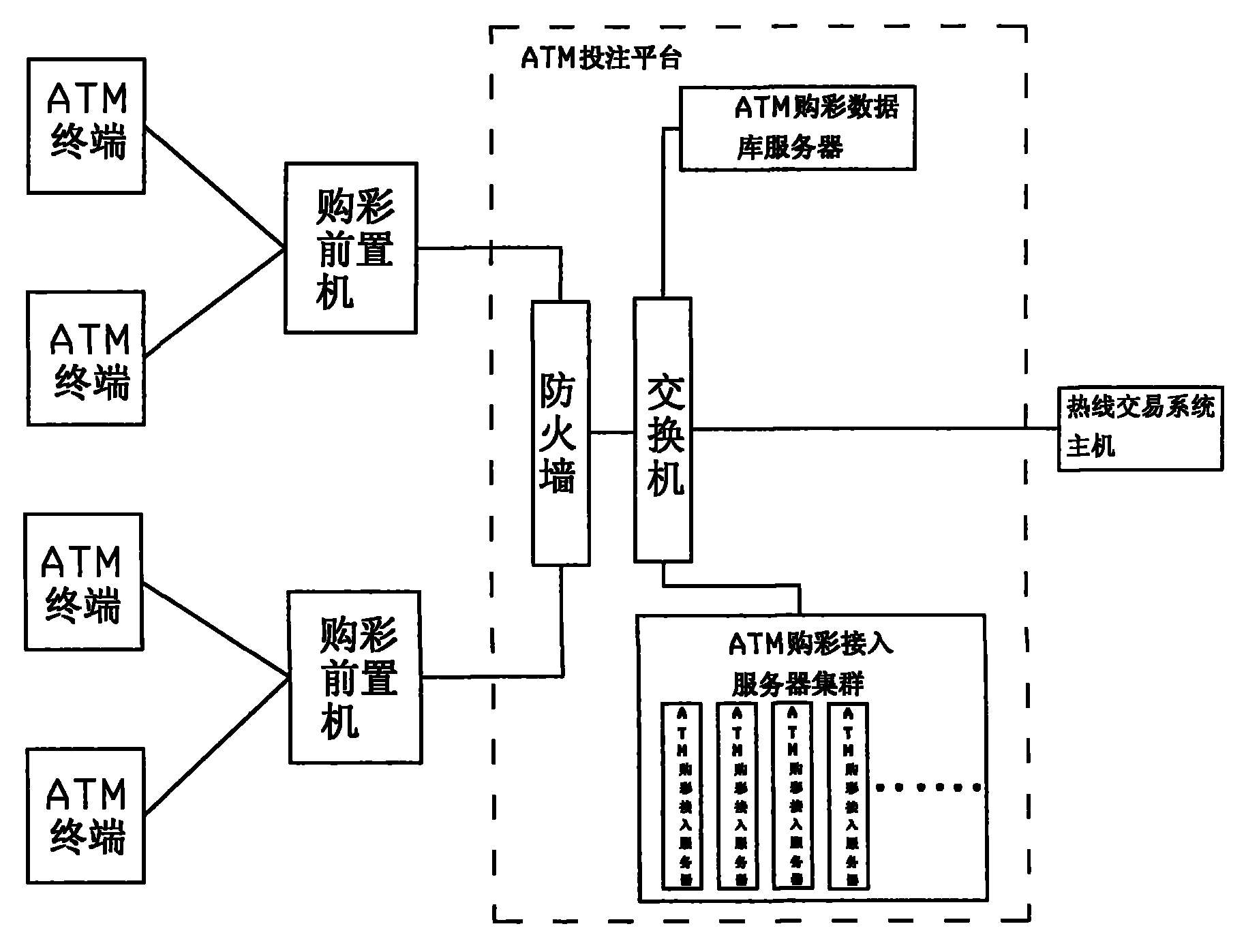 覆膜机与分析atm的交换结构