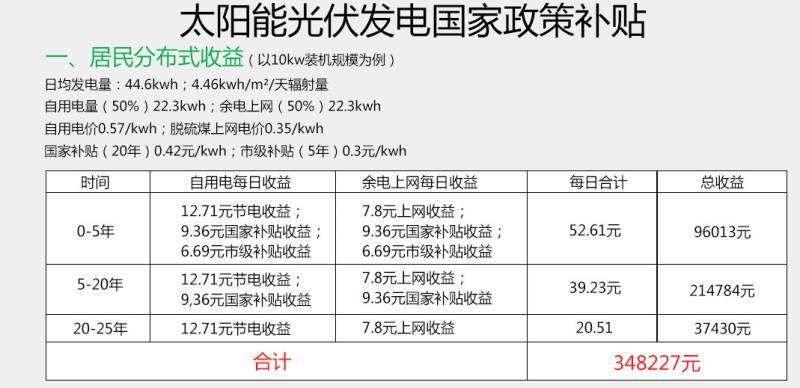 公文包与光伏发电负荷