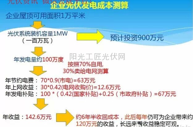 公文包与光伏发电负荷