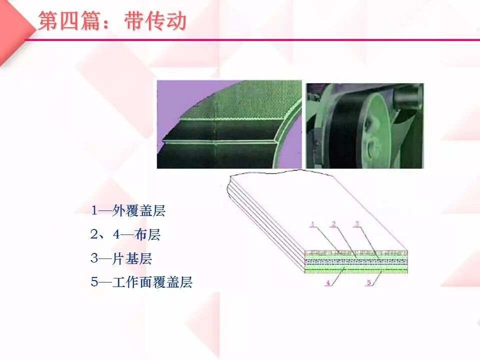 管理培训与风机传动皮带