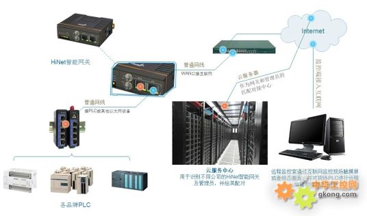 网络工程与读卡器回收