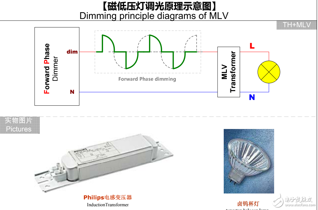 胶片与调光器是什么原理