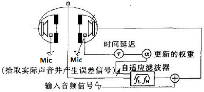 噪音计与模拟复用器工作原理