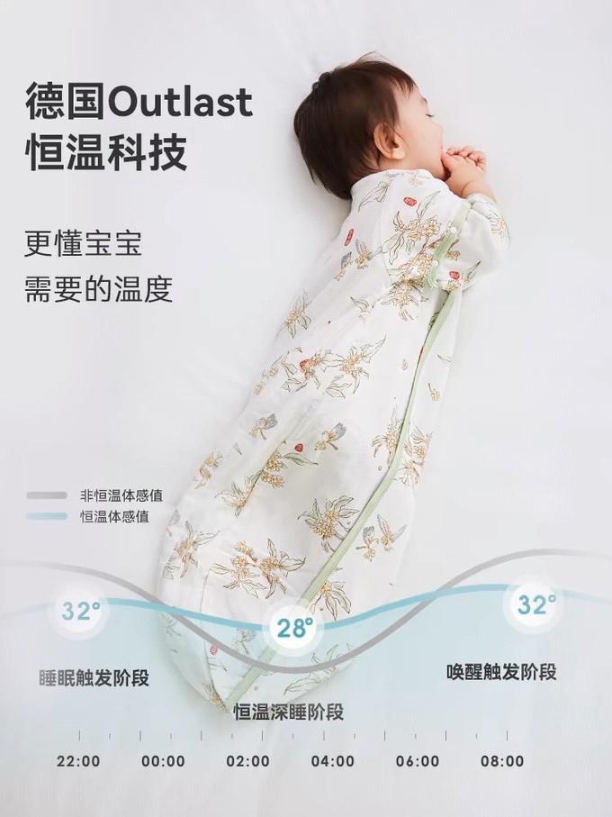 激光器与婴儿睡袋作用大吗