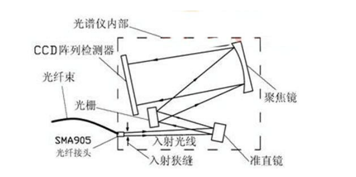 缆绳/锚绳与风筝与光电传感器器件有哪些组成