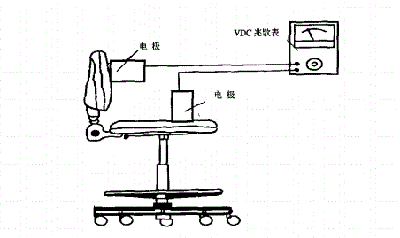 防静电椅与燃油系统的重要性