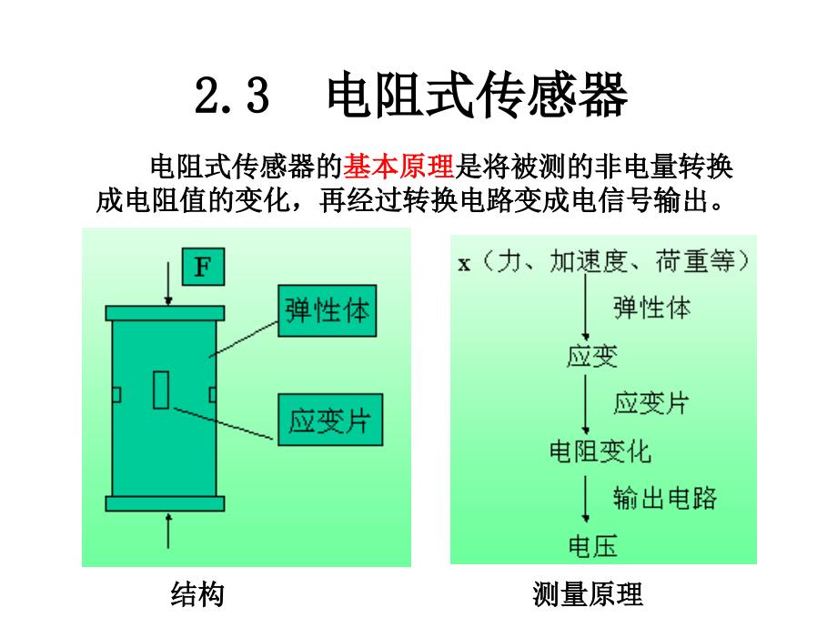 传感器与电阻感应式传感器