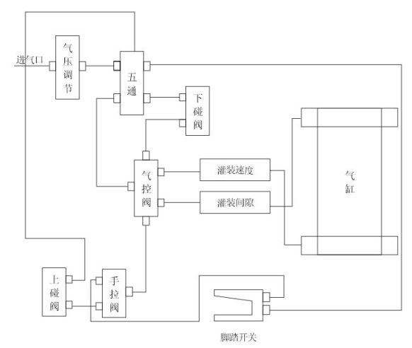 通信辅助与灌装机的原理